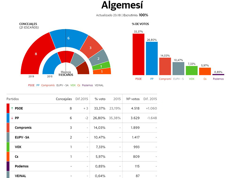 psoe algemesi marta trenzano