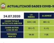 casos coronavirus algemesi