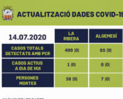 casos coronavirus algemesi