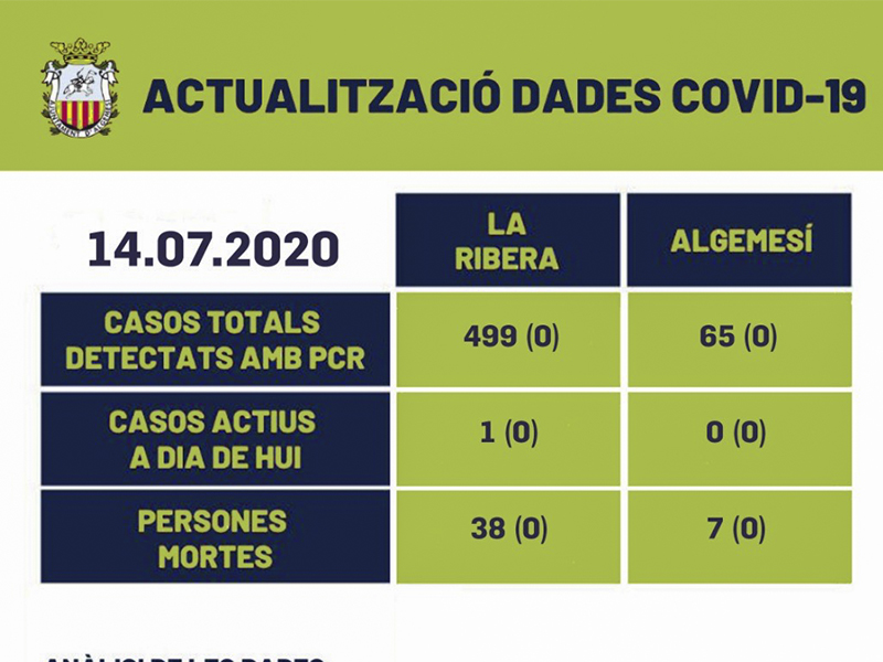 casos coronavirus algemesi