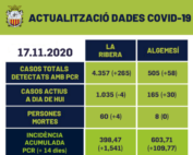 casos coronavirus algemesi