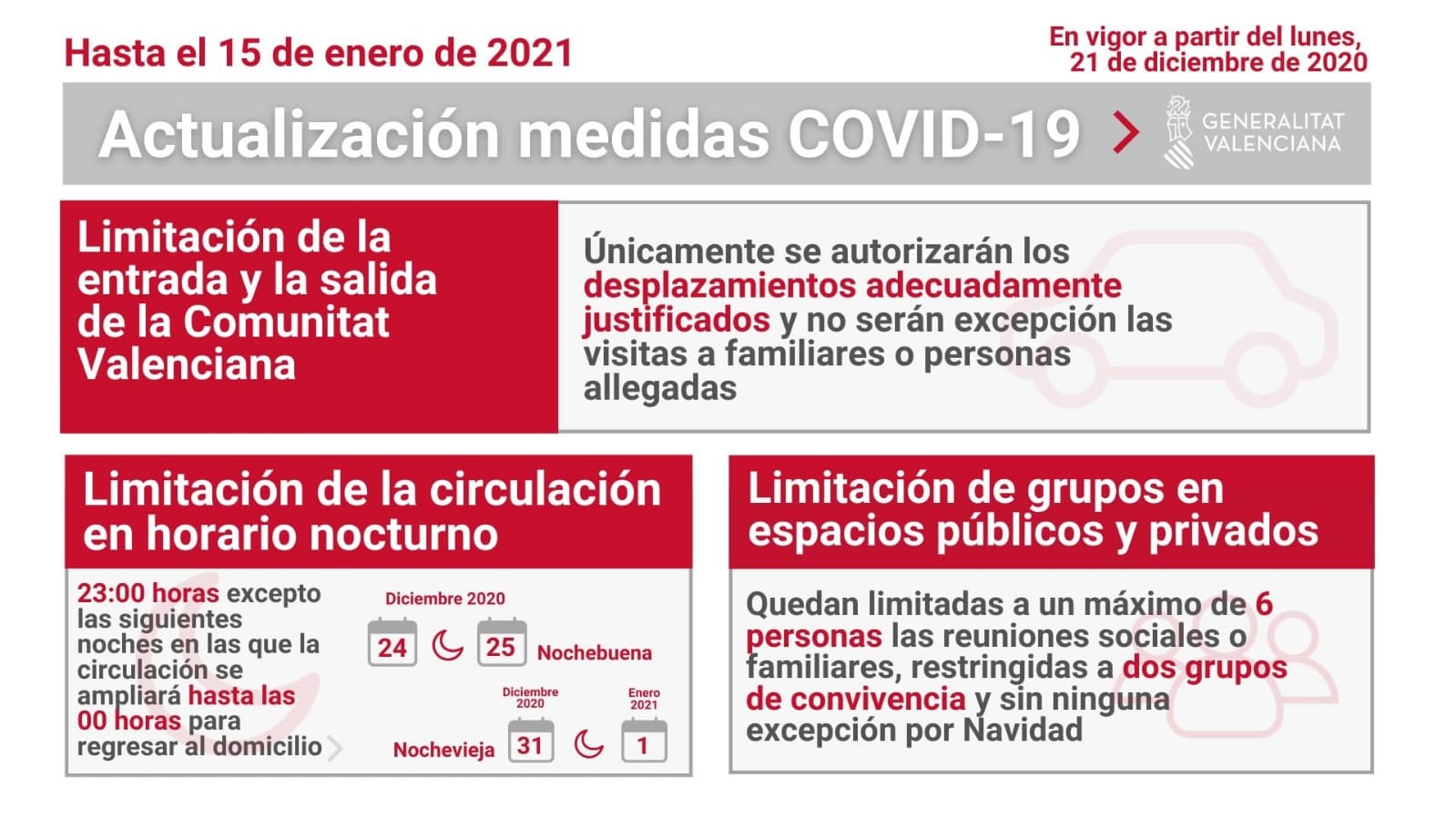 medidas coronavirus comunidad valenciana