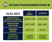 dades covid algemesi