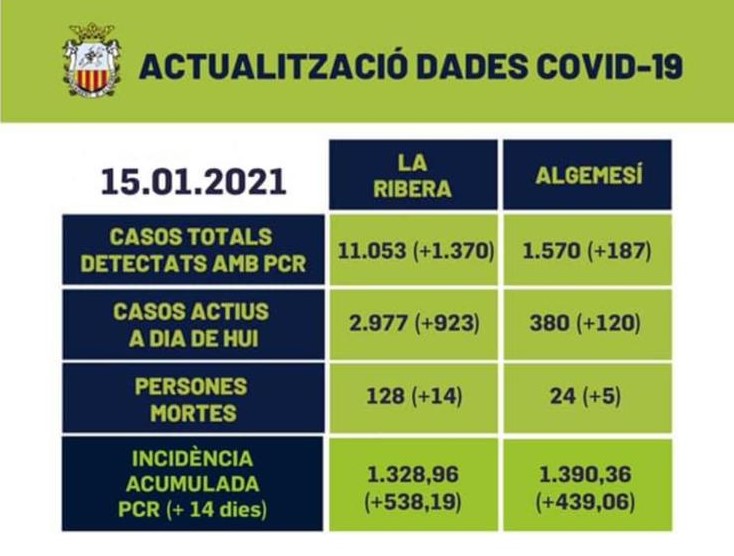 dades covid algemesi