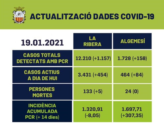 COVID 19 gener dades covid algemesi