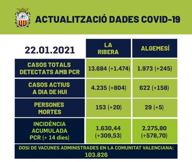 COVID 22 gener