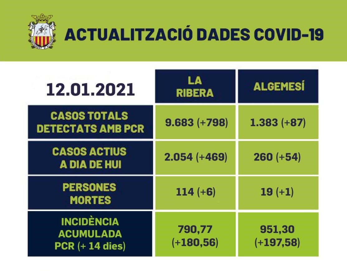 COVID dades algemesi