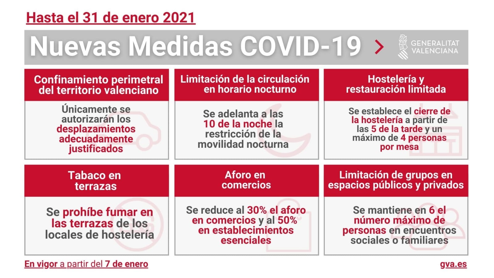 noves resttriccions covid