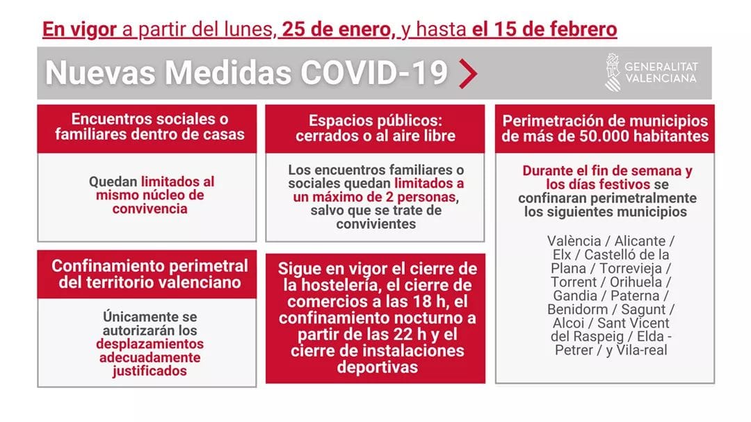 restricciones covid 