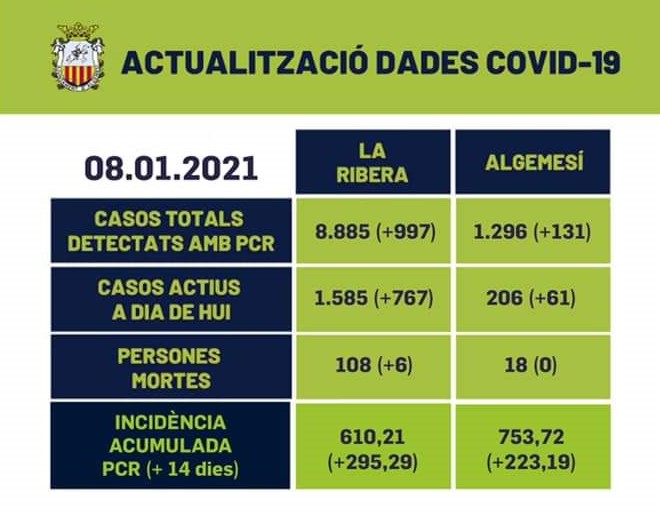 dades COVID algemesi