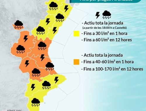 Mesures davant la previsió meteorològica