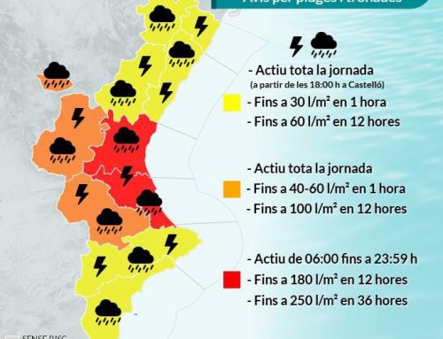 Mesures davant la previsió meteorològica