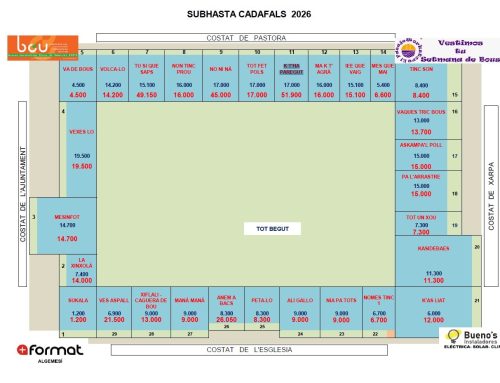 Subhastada la plaça de bous